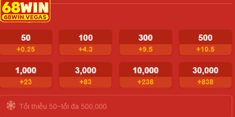 Những lỗi phổ biến khi nạp tiền 68WIN cách phòng tránh